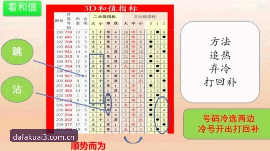 快速找到简体版大发快三彩票官网最新访问的3个实用操作